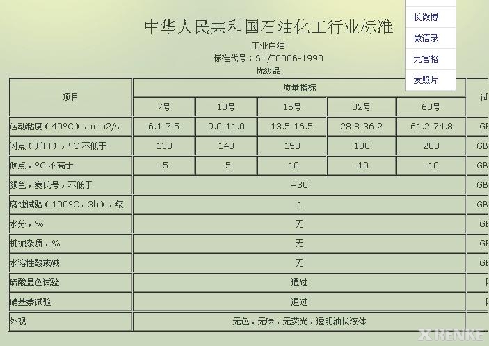 石油化工行业标准工业白油