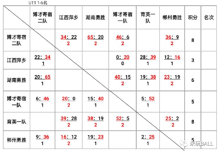 五人循环赛对阵表图片