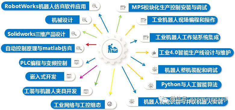 黑龙江智能制造的发展态势与未来前景