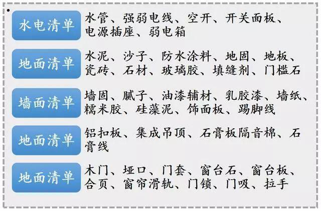新房装修全套材料清单(硬软装 家具家电)装修流程无非就是前期的设计