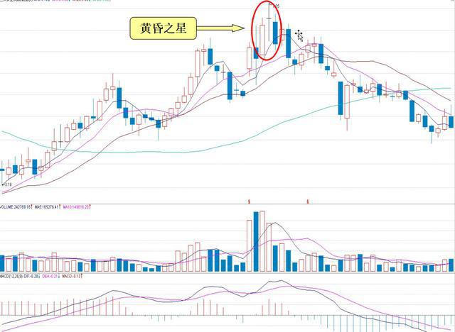 小鳄鱼k线逃顶战法之顶部k线组合形态逃顶专用
