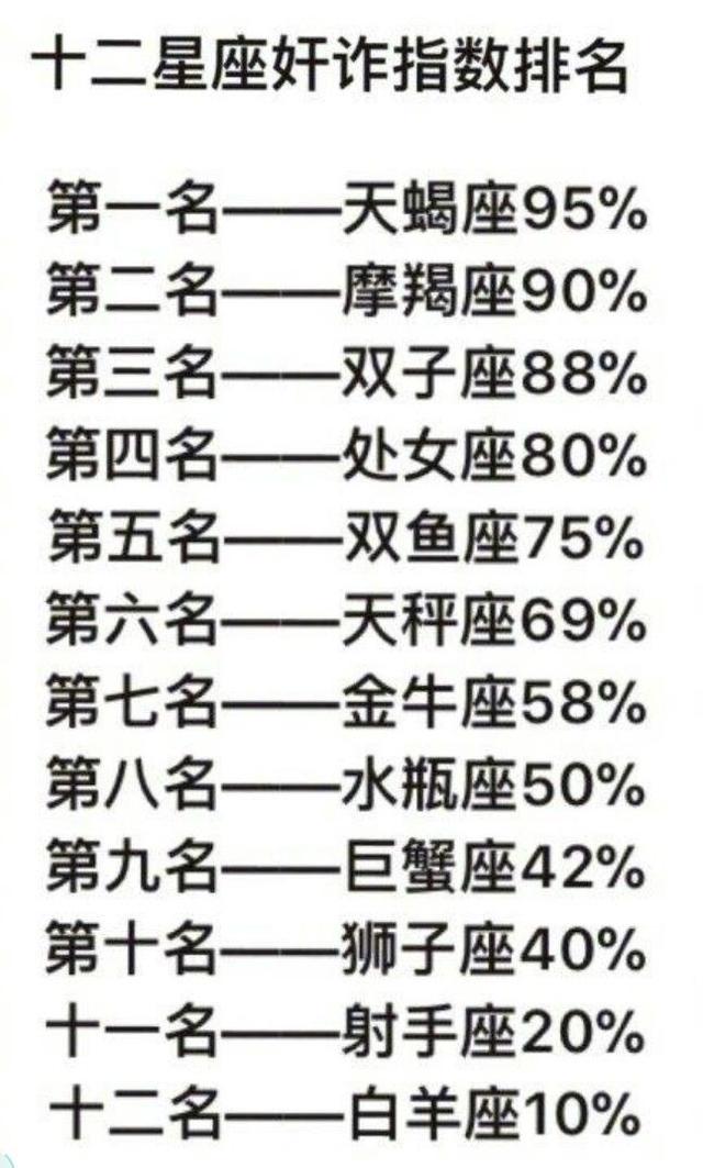 十二星座的配对指数是多少，十二星座配对指数表