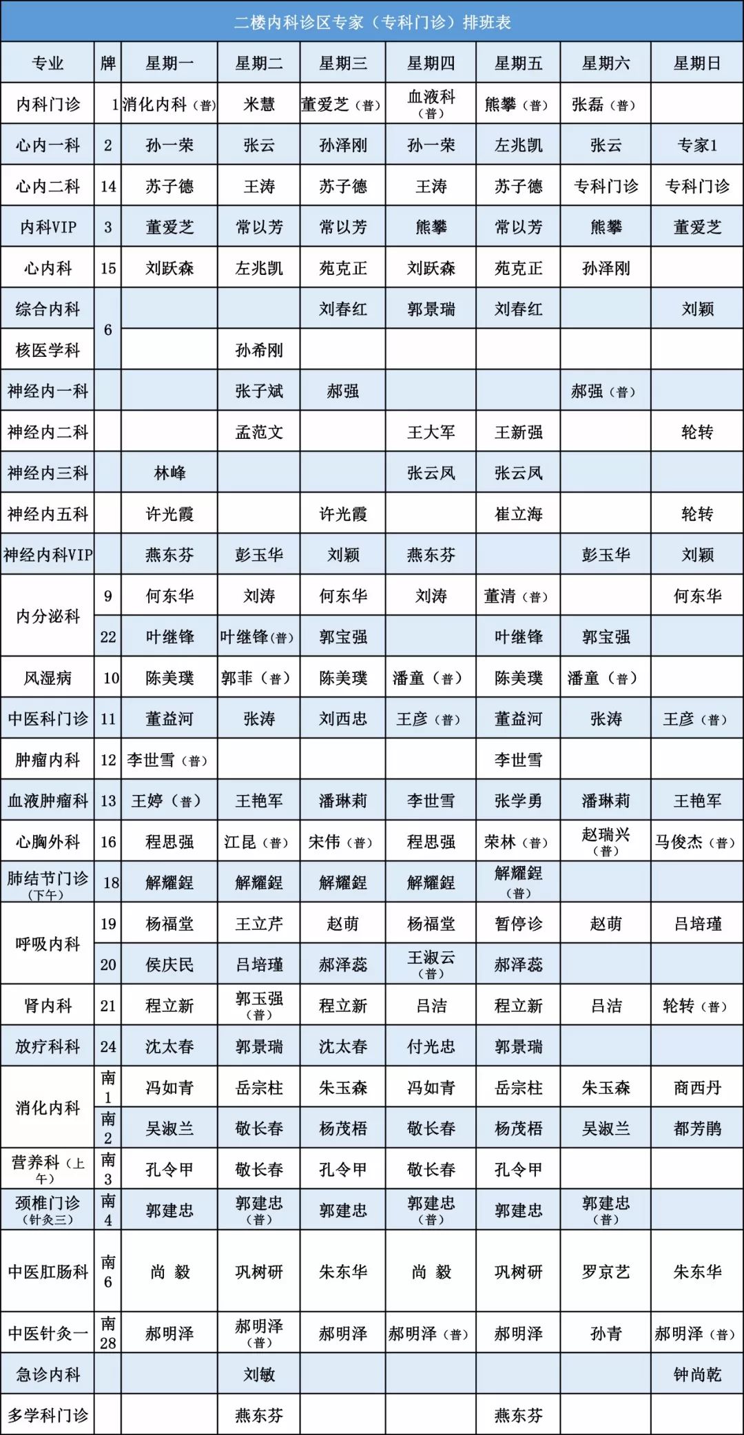 实用聊城二院本部院区聊城二院华美院区门诊排班请收藏7月19日更新