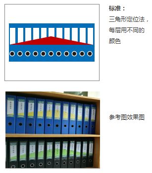 物业6s管理之可视化定置