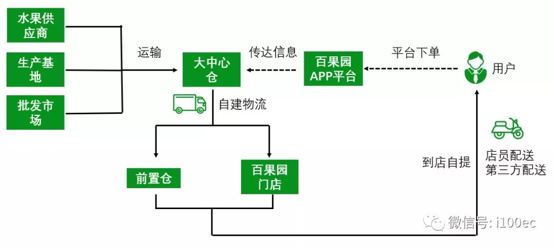 企业水果团购正当时：美味与健康的双重盛宴