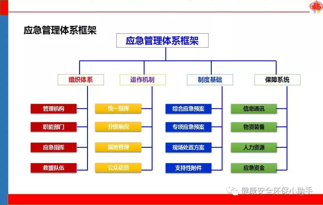 应急预案管理系统
