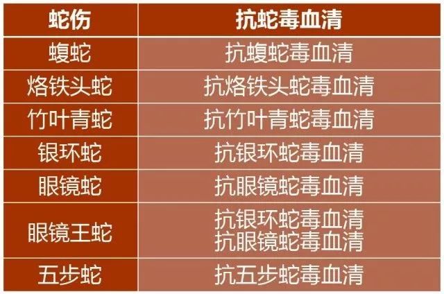 广州一捕蛇人被眼镜蛇咬伤断指保命医生砍断手指完全没必要