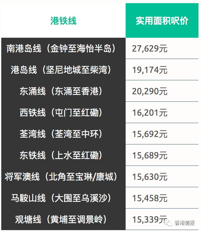 香港高收入居民住哪裡香港地鐵沿線樓價及居民收入曝光