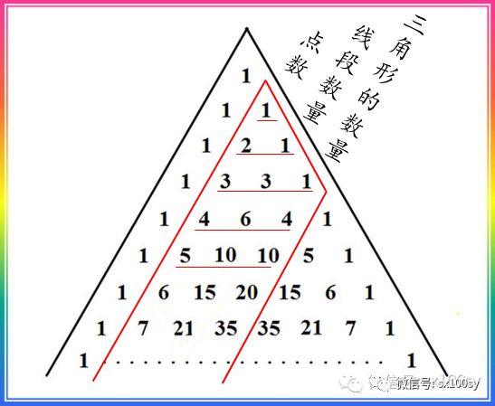 三角形数的规律图解图片