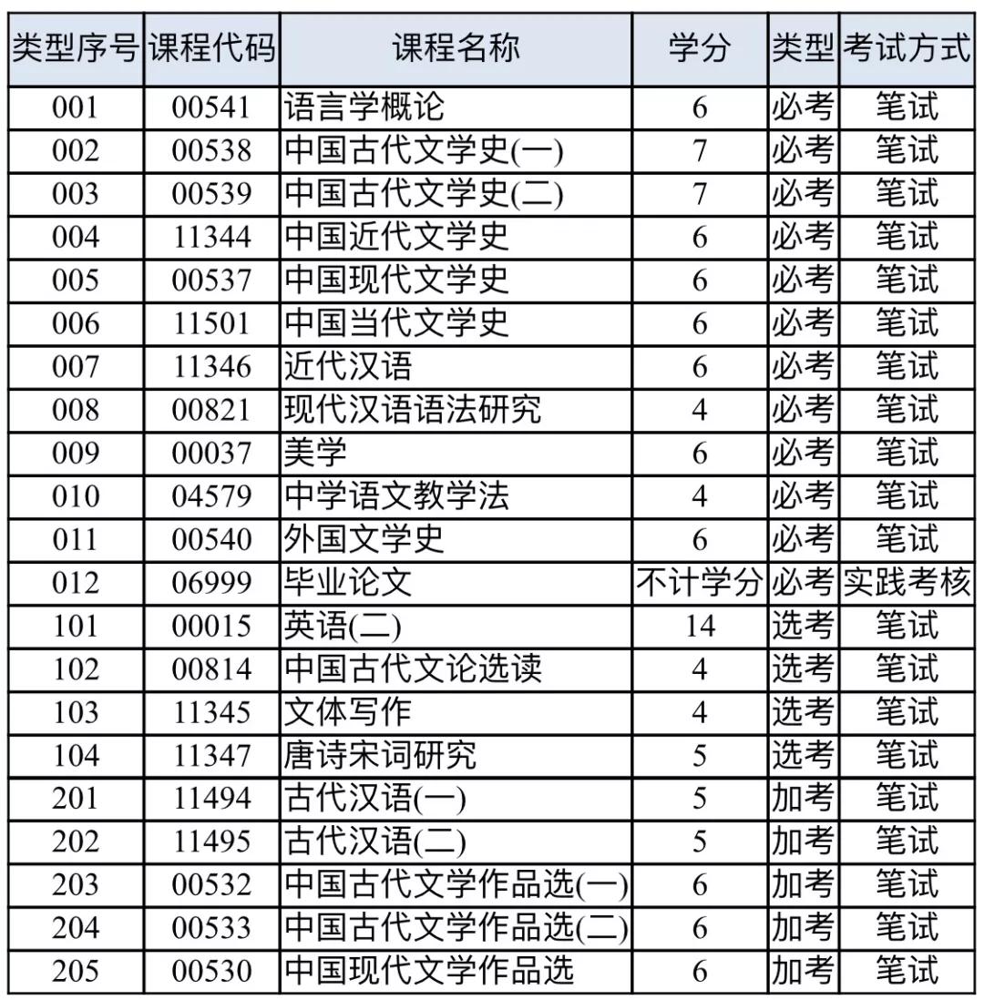 汉语言文学专业课程(汉语言文学最好的出路)