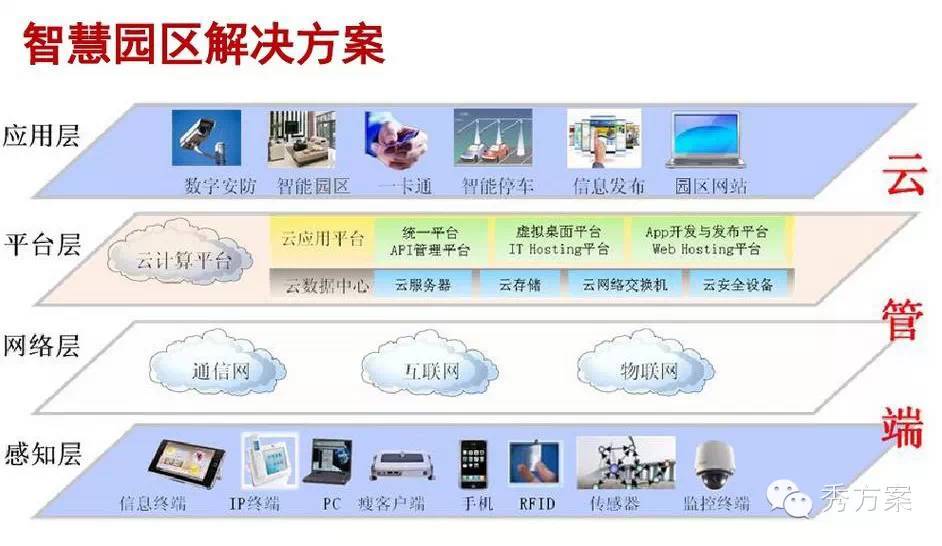 智慧园区软件