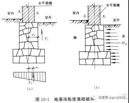 基础工程中的地基基础加固