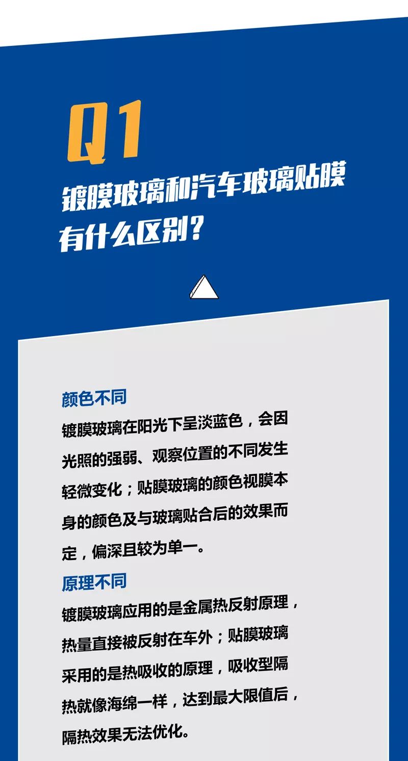 福耀:镀膜玻璃和汽车玻璃贴膜有什么区别?