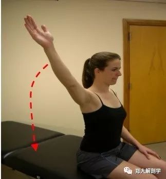 如果主动外旋肌力丧失,需要外展肩关节以代偿,即为阳性表现提示:冈下