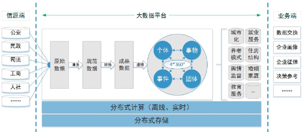 大数据的应用案例_大数据优质经验案例_大数据案例