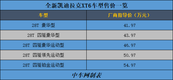 突出性价比开创6座中大型suv市场凯迪拉克xt6导购手册