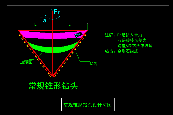 部成立了汉江特大桥桩基施工专班及qc攻关小组,设计制作"磨盘钻"钻头