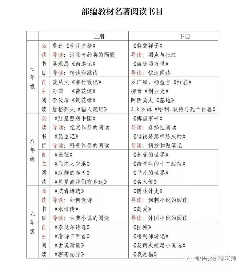 部编初中语文推荐阅读名著目录摘自网络供参考