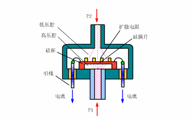 工程师必看史上最全的传感器工作原理图