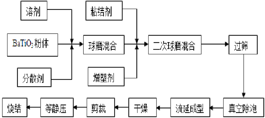 从产业到技术看多层片式陶瓷电容mlcc