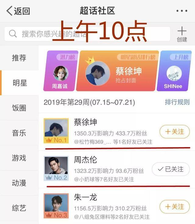 原创周杰伦被蔡徐坤粉丝嘲过气歌手杰粉发力打榜结果让人意外