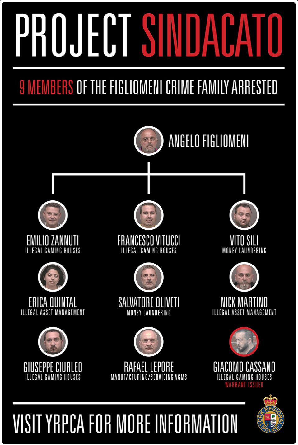 激动加拿大警方破获史上最大黑手党洗钱案