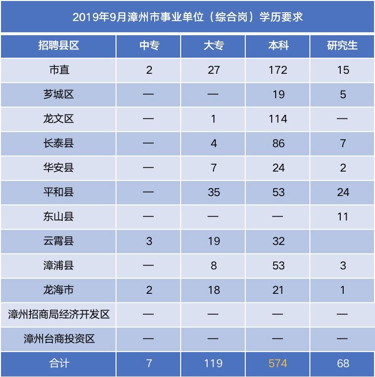 东山人才网