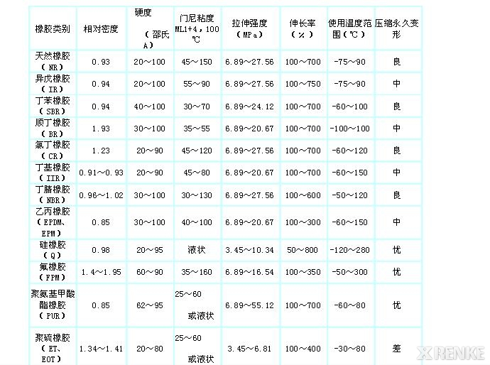 abs塑料密度对照表图片