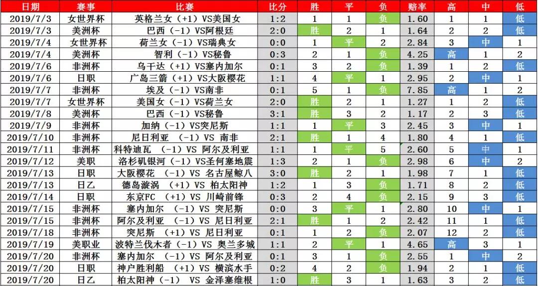 竞彩单场固定走势图