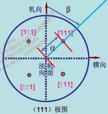 精品干货:晶体学取向的分析方法