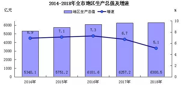 批发零售行业的GDP计算_2019年前三季度中国的工业 建筑业 金融业 批发零售等各行业GDP分享(2)