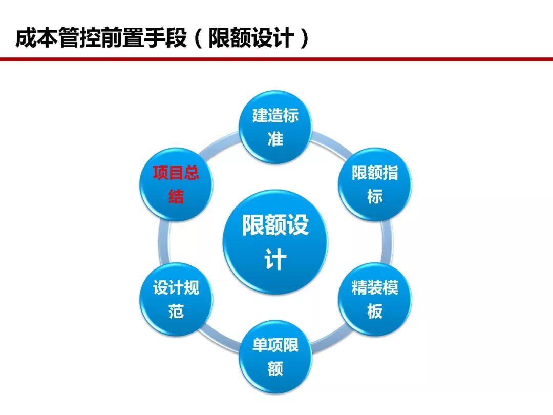 房地产全过程成本管控痛点及标杆房企解痛36计