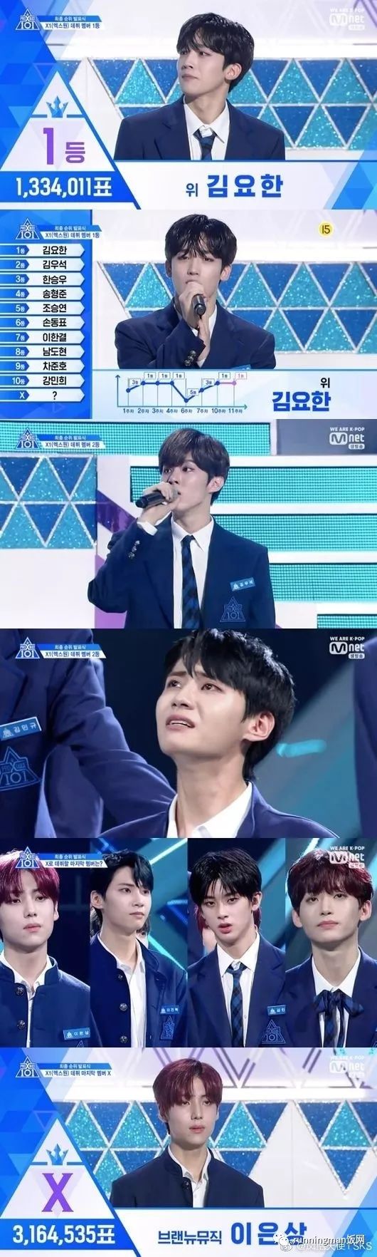 《produce x101》最后一集确定了最终出道的的11名成员公众号回复"剧