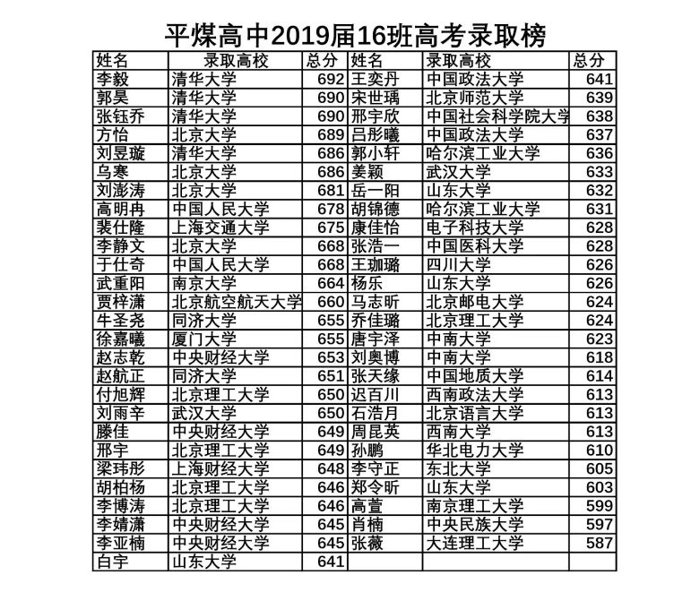 厉害赤峰40余人考上清华北大来自这几所学校