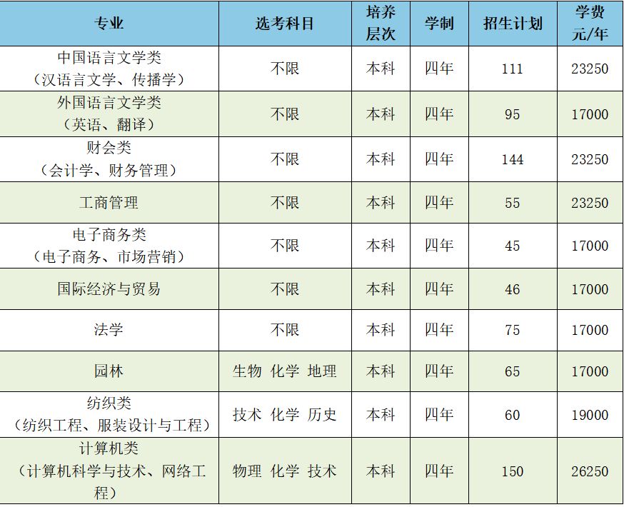 2018浙江志愿填报系统（2018浙江志愿填报系统登录） 2018浙江志愿填报体系
（2018浙江志愿填报体系
登录）「2018年浙江高考志愿填报时间」 行业资讯