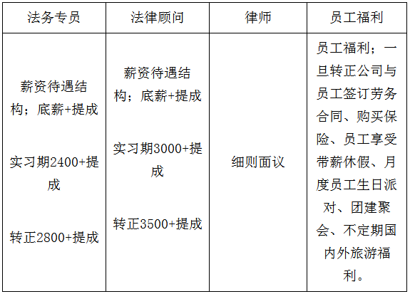「合肥律聘」行业动态解读