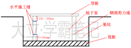 拱墙接缝线图片