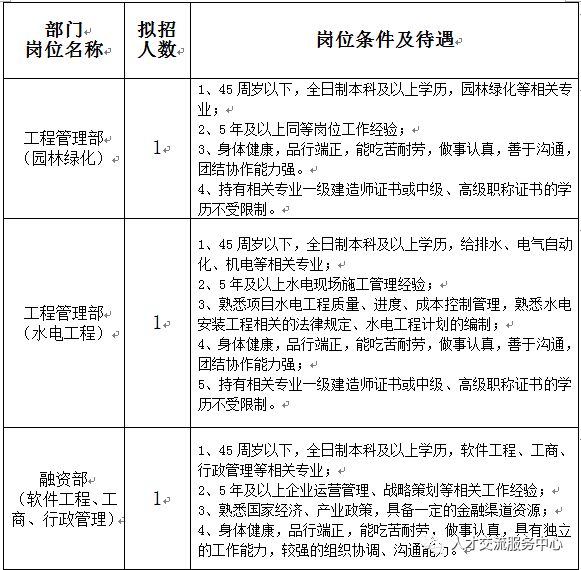建造师招聘