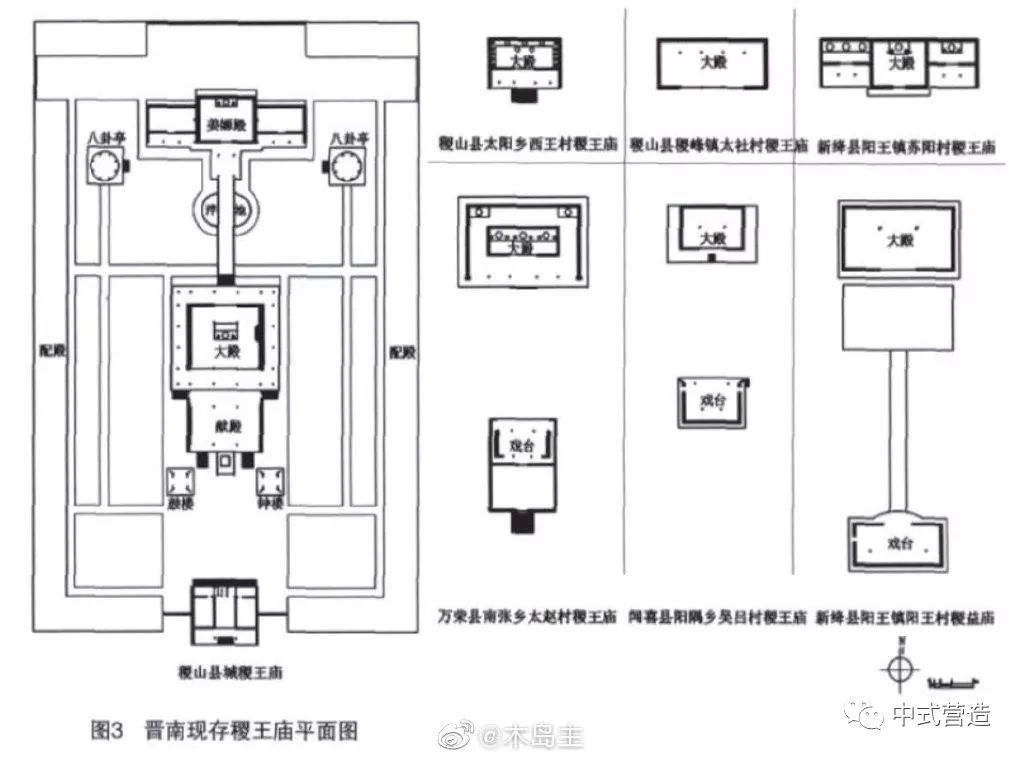 营造丨山西稷王庙调研与探析及万荣稷王庙断代经过