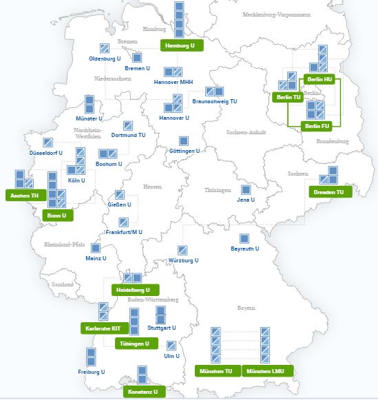 2019年德国精英大学新鲜出炉!