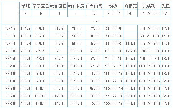 链轮参数表 08b图片