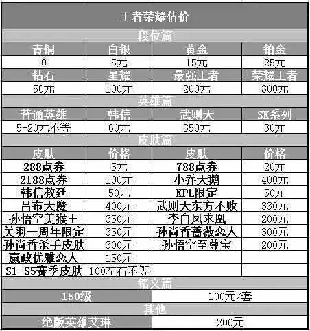 王者荣耀出售价格表