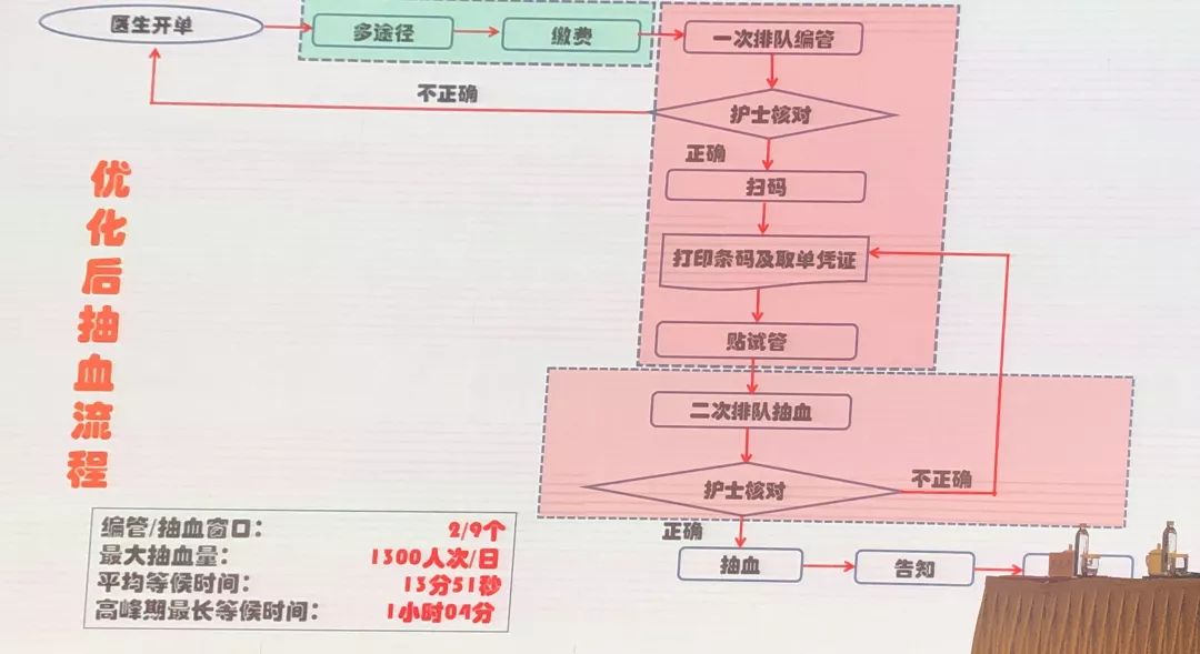 14条措施聚焦1个点这个品管圈做的好