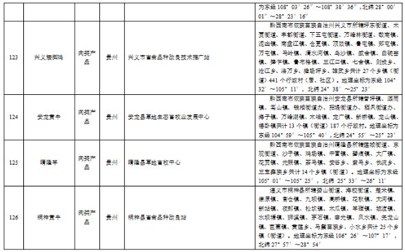 聚焦盘州盘州2个农产品成功申报农产品地理标志快来看看是哪两个
