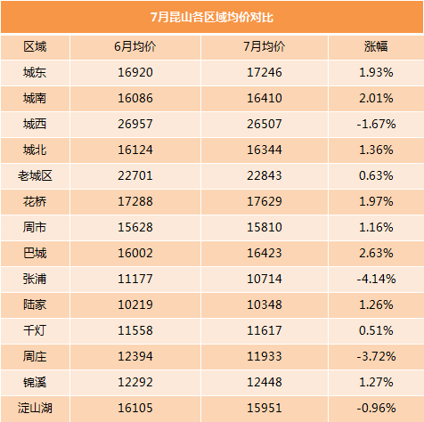 租金趋势与租房策略：昆山篇