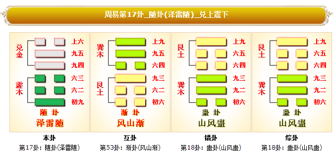 周易第17卦泽雷随卦详解_大地