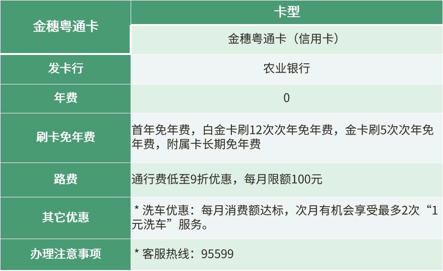 5 工商銀行 ★ 上述各銀行聯名卡優惠內容與政策以各銀行公佈為準.