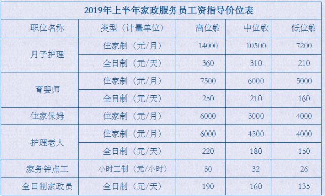 苏州家政服务：城市中的暖心小帮手