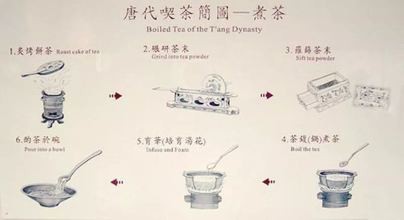 煮茶的十三个步骤图解图片