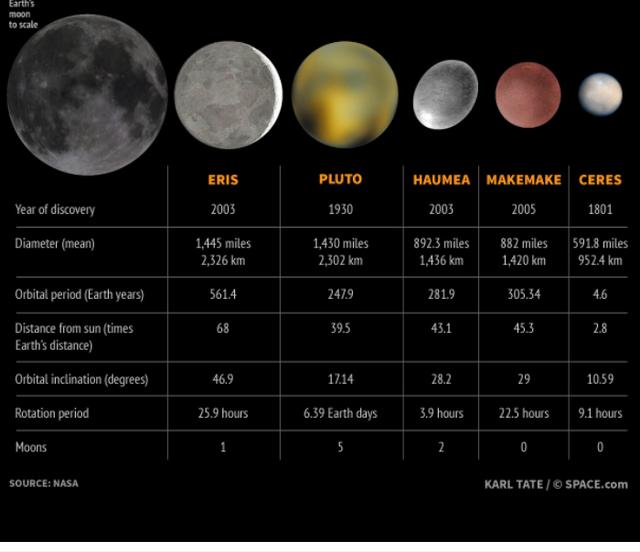 矮行星有哪些,冥王星,轨道_大山谷图库